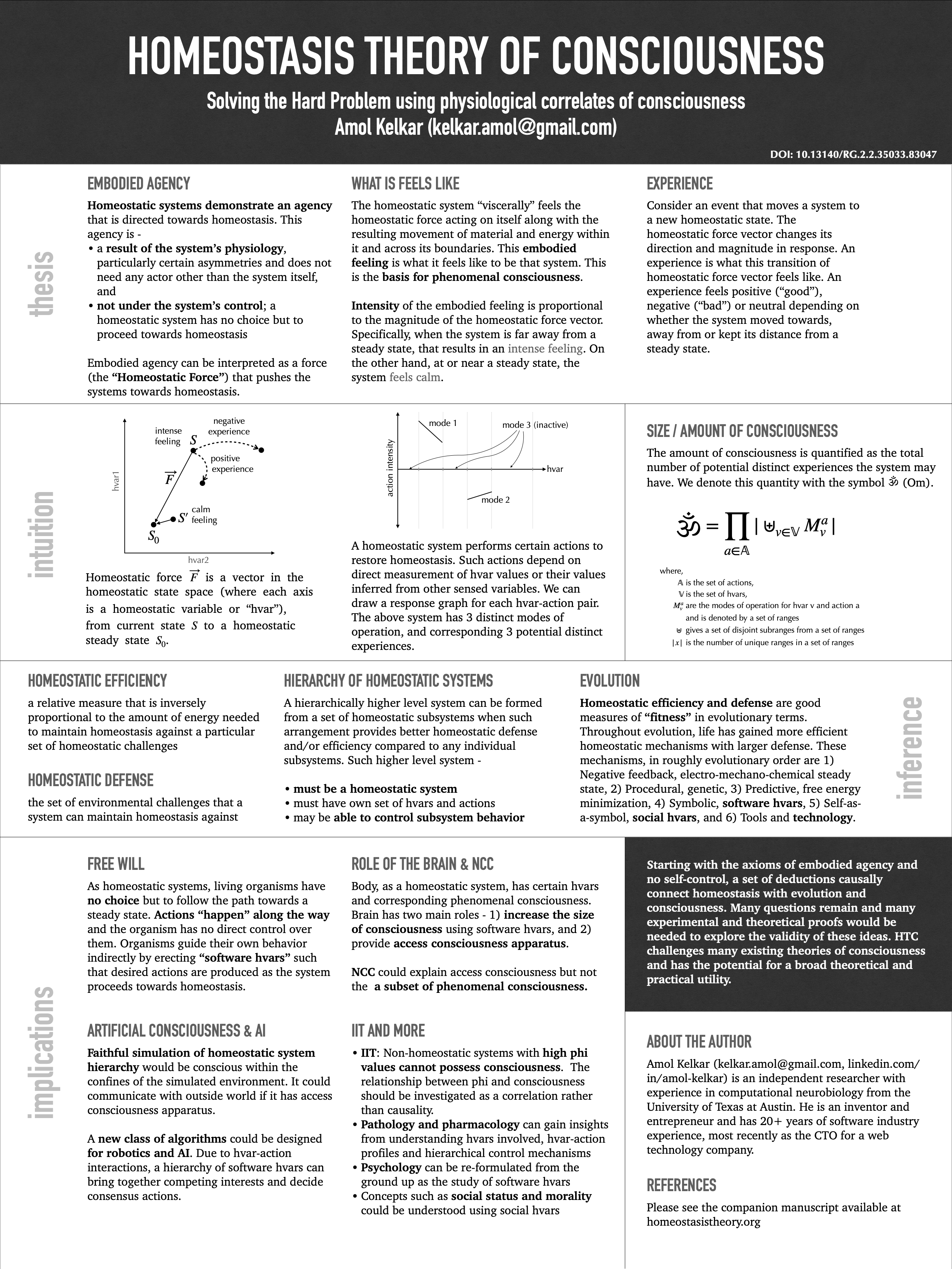homeostasis-publications screenshot